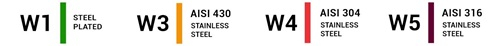 W1-W3-W4-W5